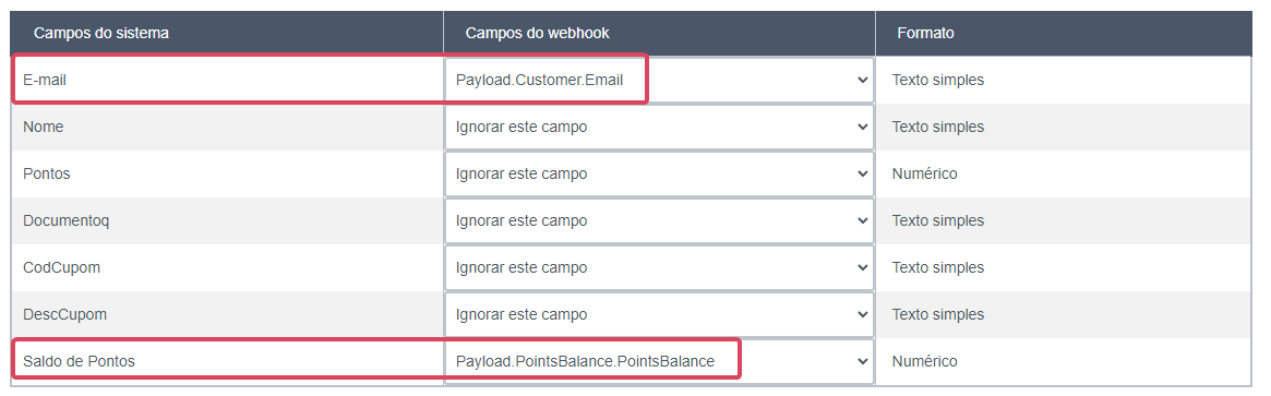Webhook - Integrando com Dinamize