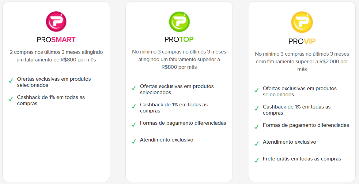 Porque oferecer Níveis ao meu consumidor?