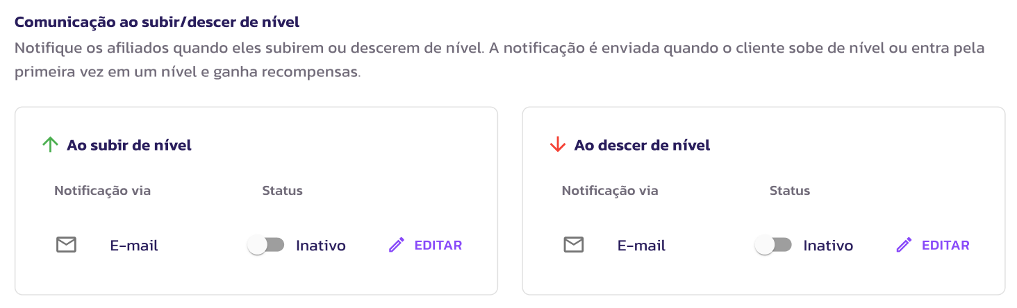 Níveis