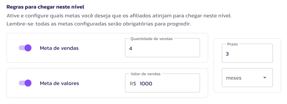 Níveis