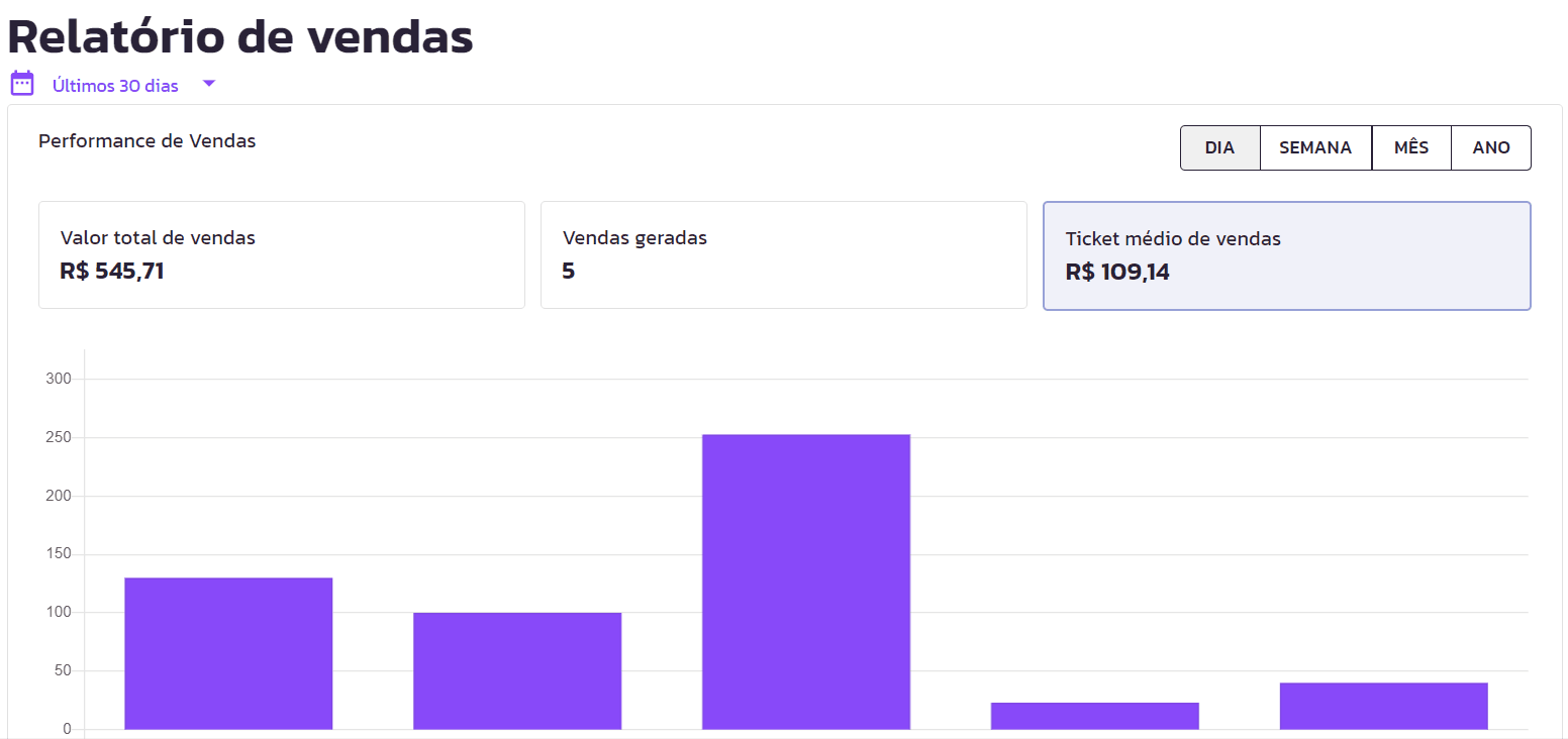 Relatório de Vendas