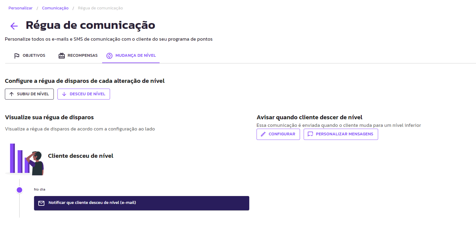 Comunicação de Níveis
