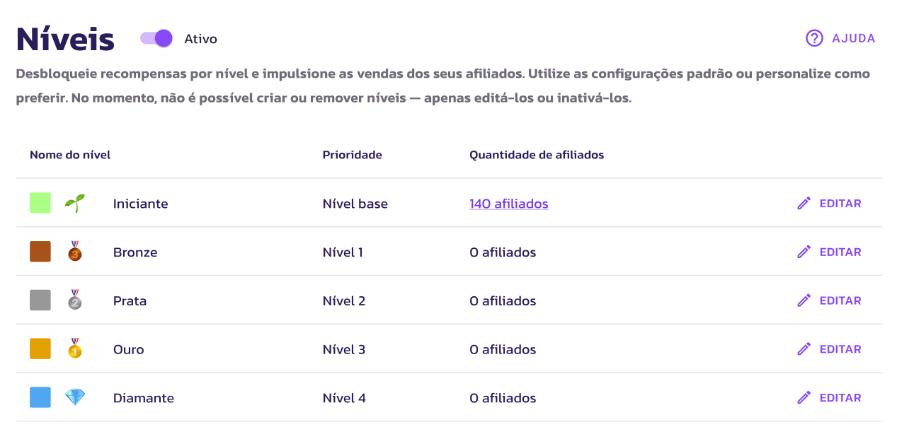 Níveis