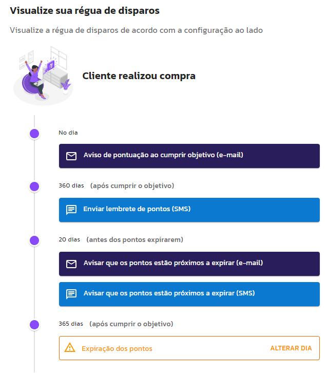 Régua de Comunicação