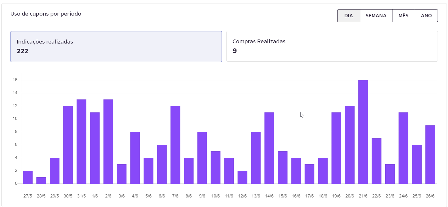 Relatório de Indicações