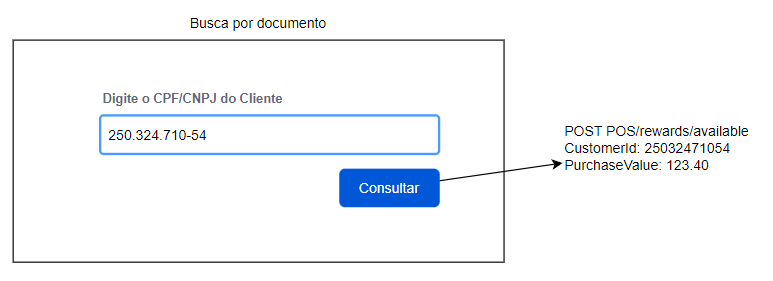 Integrar com PDV