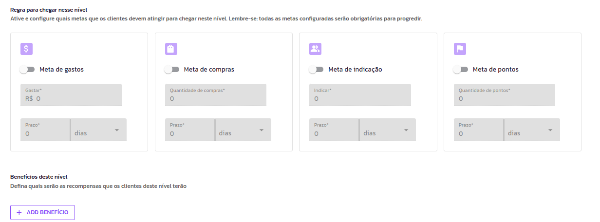 Porque oferecer Níveis ao meu consumidor?