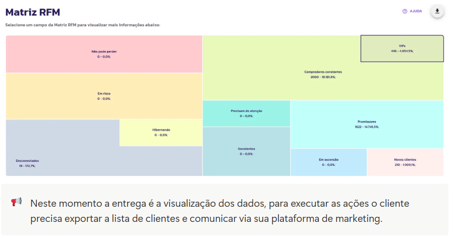 Explicando a Matriz RFM