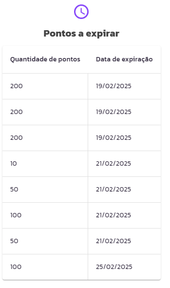 Editar um Cliente