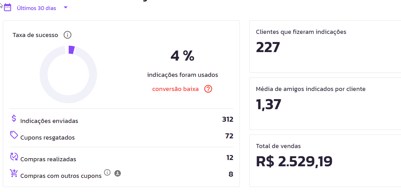 Relatório de Indicações